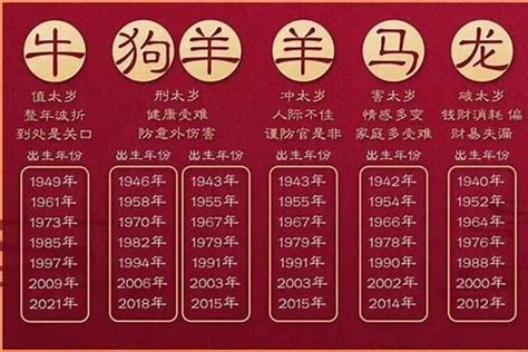 79年次生肖|1979年属什么生肖 79年今年多大